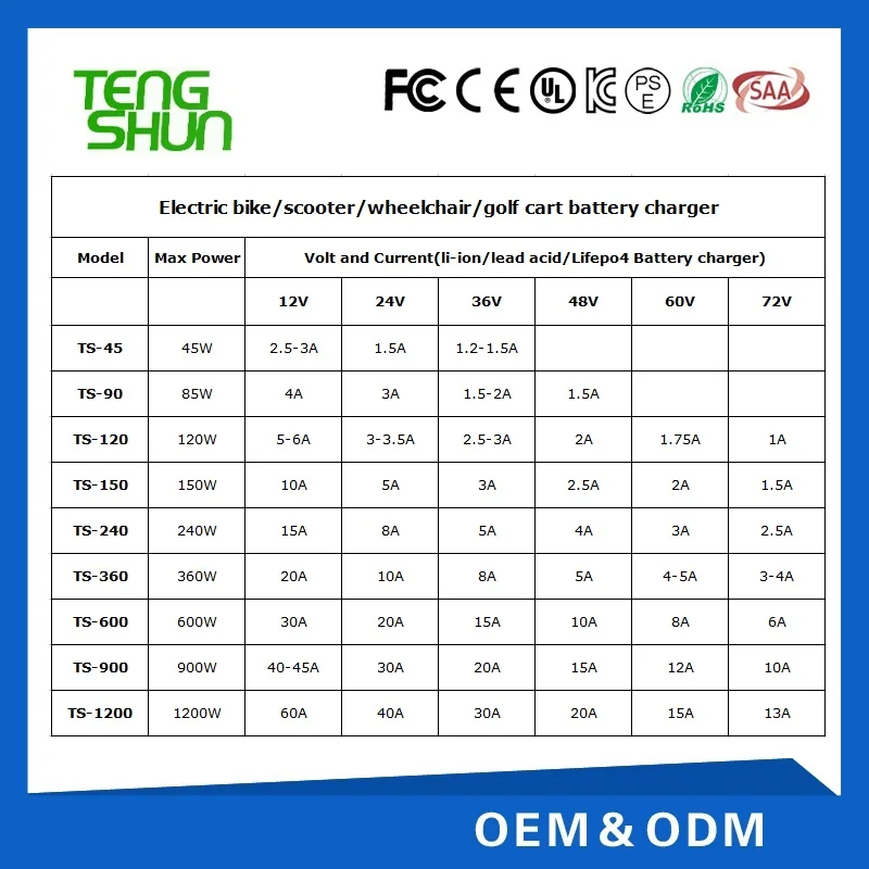 battery charger range