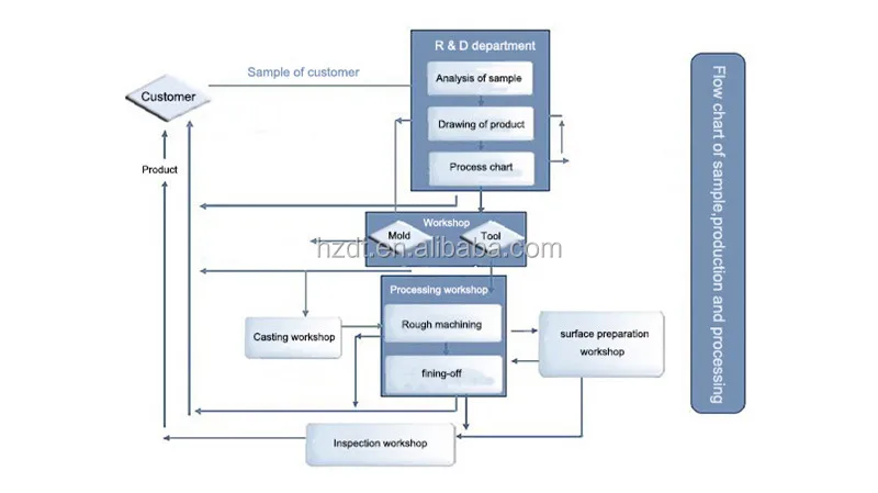 sample processing.jpg