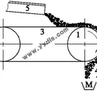 Dry Type Magnetic Separation CR Series