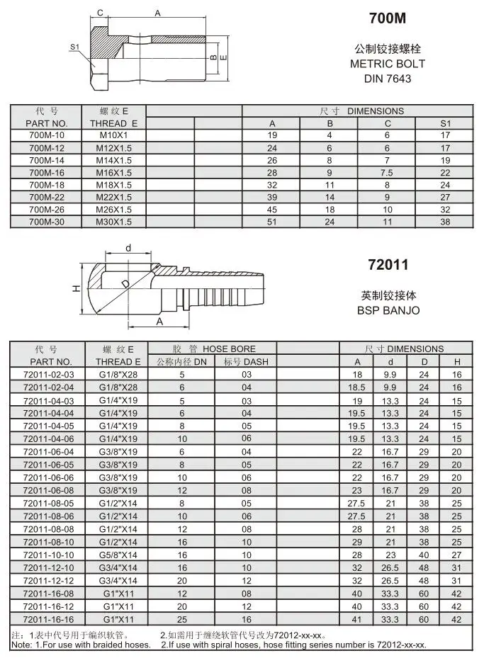 BSP JIC NPT thread standard hydraulic hose fitting/ hydraulic parts.jpg