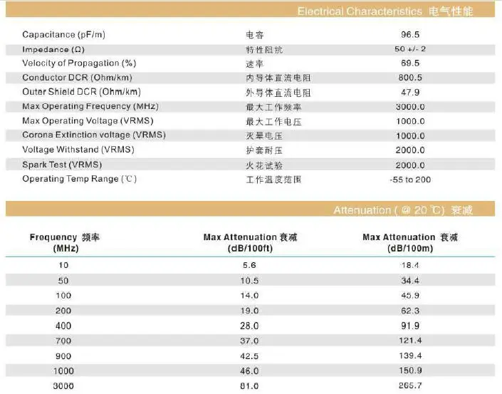 MILC17 Coaxial Cable RG178 /rg179 (PTFE Silver plated copper ), View