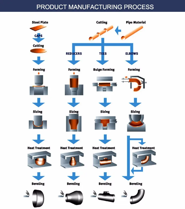 PIPE FITTING 4.jpg