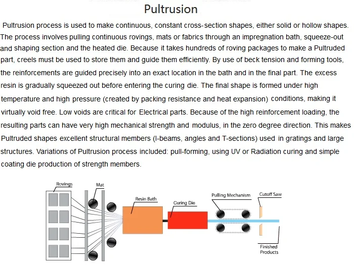 Pultrusion.jpg