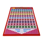 Educational toy kids toy hot sale wall chart made in China