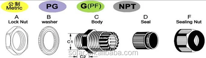 CE IP68 Watertight Metric Thread M32 Nylon Plastic Cable Gland