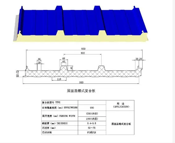 PU sandwich wall/roof panels for prefab houses, thermal insulation pu
