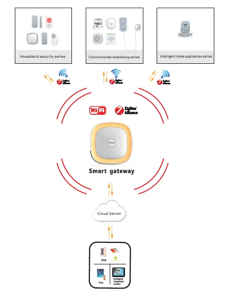 Smart mini mobile phone WIFI control zigbee pir motion sensor - ANKUX.COM