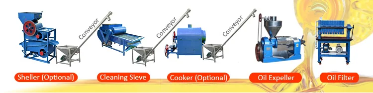 Small scale oil mill pressing line uses niger seed oil press machine