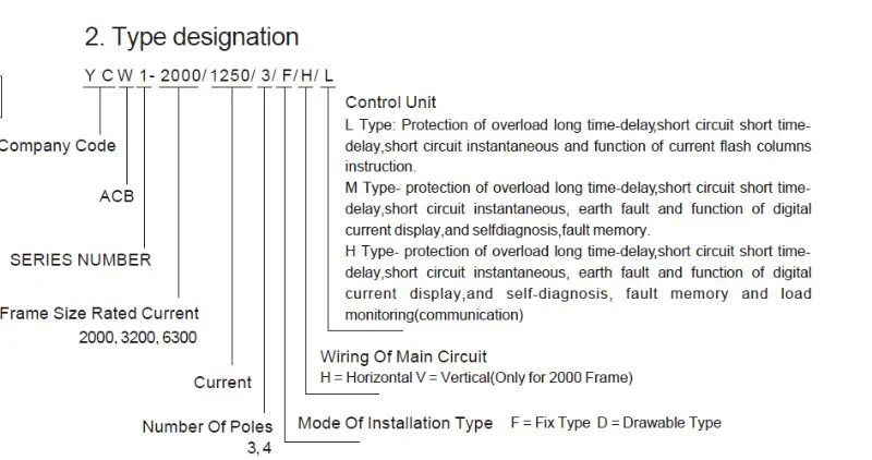 YCW1 AIR CIRCUIT BREAKER working principle of air circuit breaker