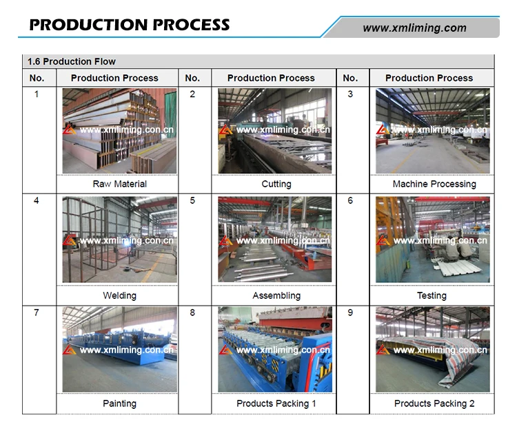 High Grade Profile Making Corrugated Roof Tile Roll Forming Machine