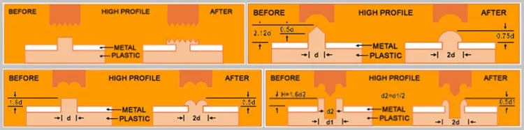 Heat Staking Design Guidelines.jpg