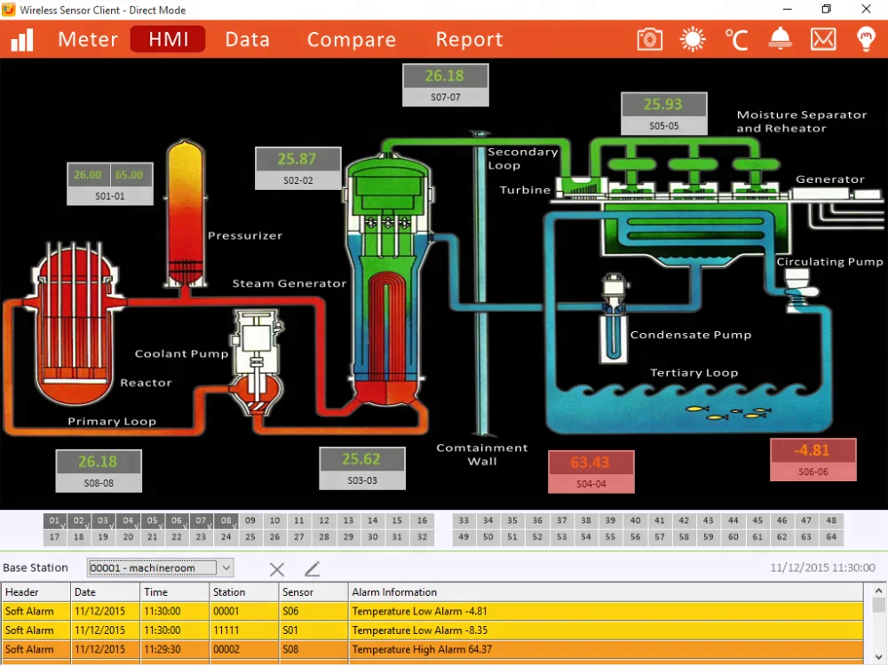 zigbee gateway wireless sensor automatic water level controller wireless - ANKUX.COM