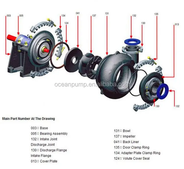 Big Performance Sand Transfer Pump for Harbors