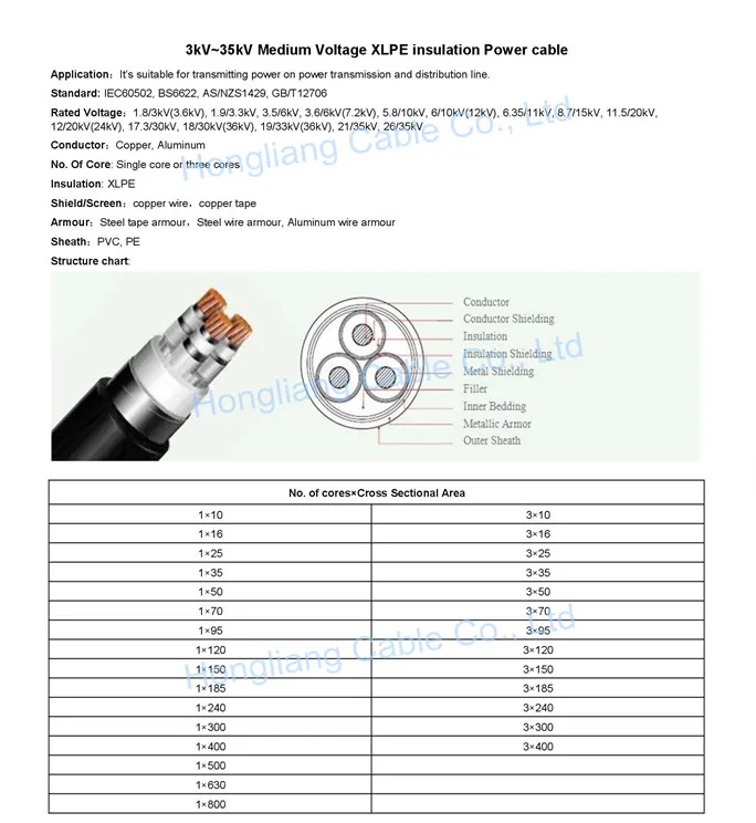 Copper Xlpe Insulated 11kv 33kv 300mm Price High Medium Voltage Underground Cables