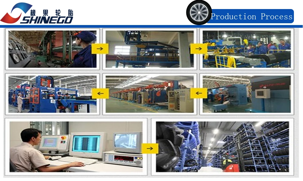 Production Process