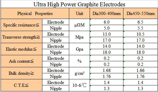 UHP Specification