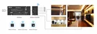 Manufacturer new design best quality 2.4G 12V 24V Wireless Smart Control Box For Smart Home System