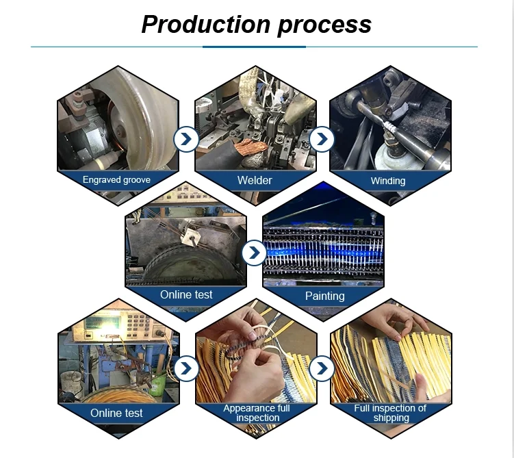 production process.png