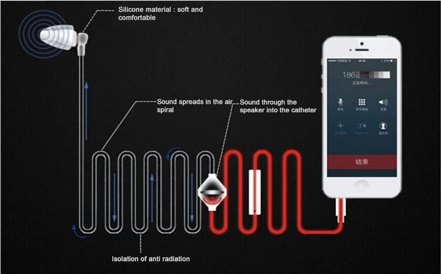 Wholesale 3 in 1 Anti Radiation Wired Single Headphone with air tube - ANKUX.COM