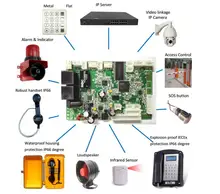 2017 latest VOIP System Communication emergency pabx gsm fixed wireless terminal