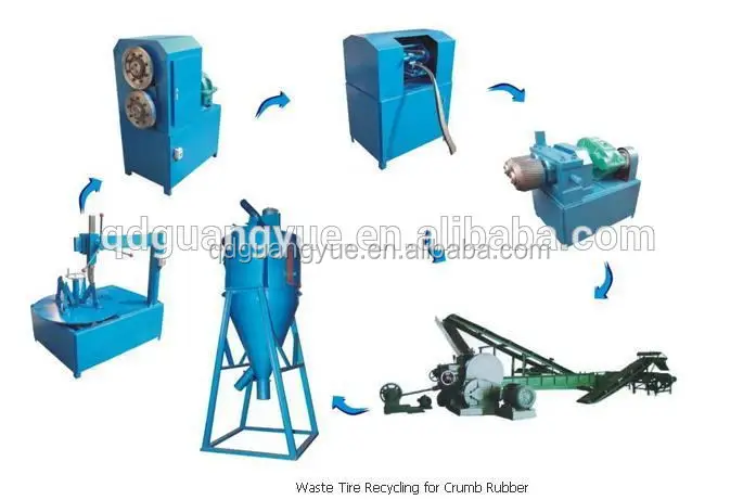 automatic scrap tire recycle processing machine suppliers and