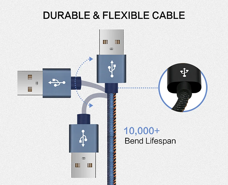 China Cheap Price 1m Denim Fabric Charger Data Sync USB Cable for Samsung - ANKUX.COM