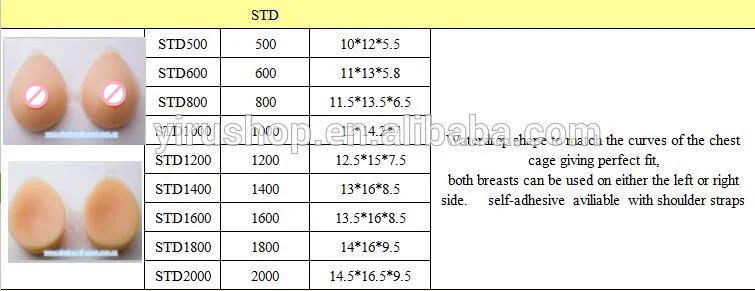 STD