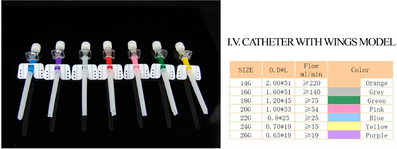 IV catheter needle 24G IV cannula with CE injection type