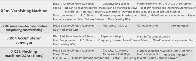 Aluminium Aerosol spray tin can making machine aerosol dome can making machine