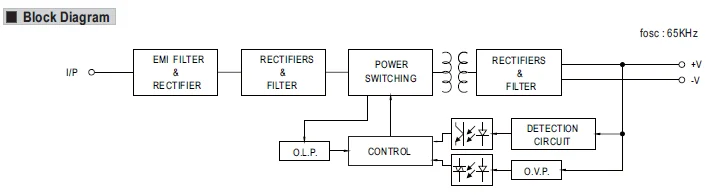 45W 220V AC 12V DC Power Supply Single Output EPS-45S-12 Meanwell Power Supply 12 Volt