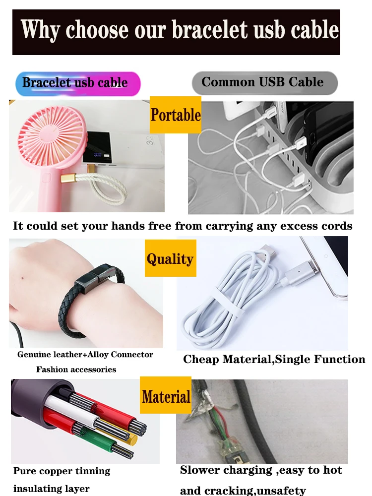 Low MOQ Customized Leather Micro Type C Usb Bracelet Charger Charging Data Cable For IPhone - ANKUX.COM