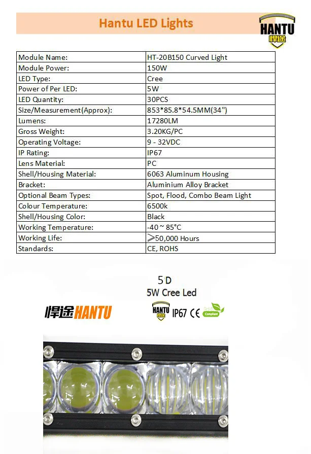 Details for 20B150 5D _