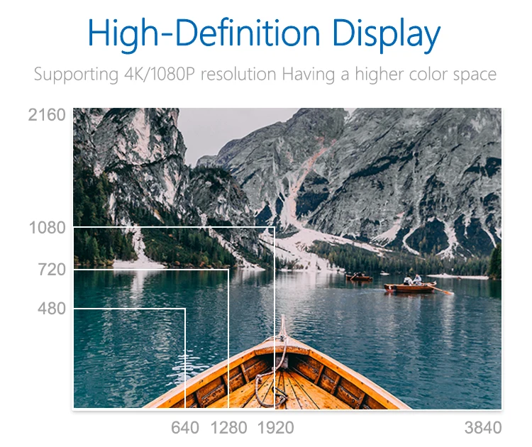 PVC Molding 2.0 TV HDMI Cable 4K 3D 1080P High Speed HDMI Cable With Double Ferrites - ANKUX.COM