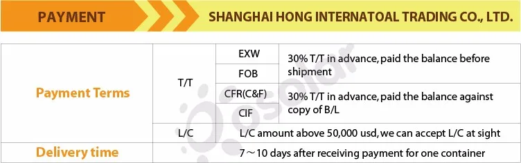 Payment Term