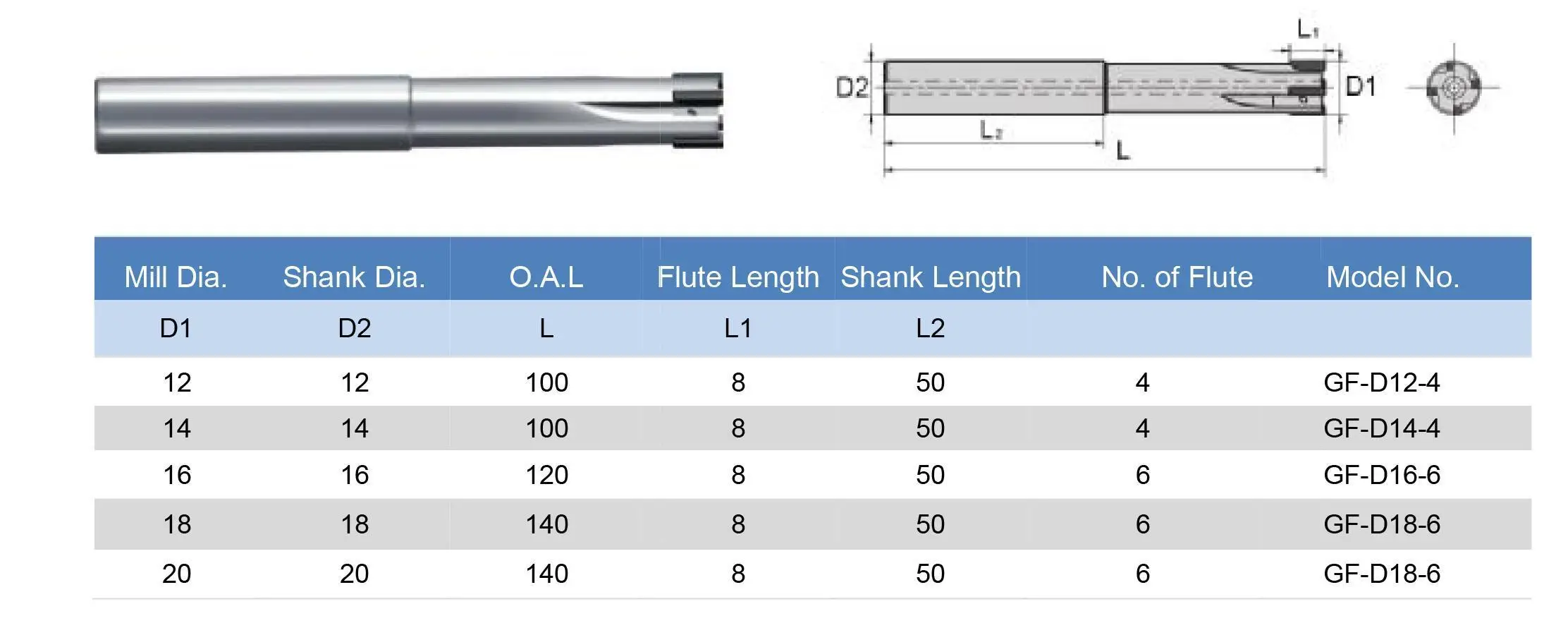 Diamond Tipped Step Reamer