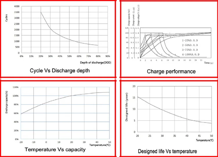 Gel Battery_3.jpg