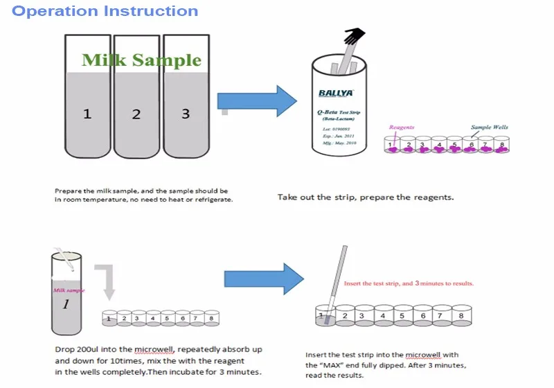 Cow Milk Test Kit/beta-lactam Test Test For Milk - Buy Cow Cow Milk Test Kit/beta-lactam Test Test For Milk - Buy Cow