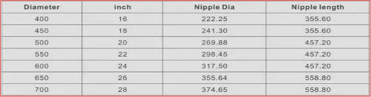 3TPI/4TPI/4TPIL Nipple for graphite electrode