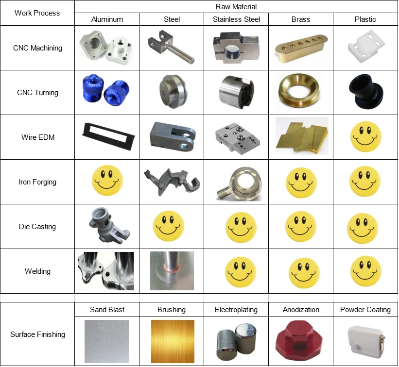 steel cnc turning parts