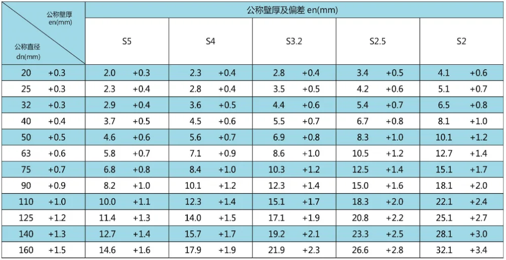 5 pn16 pn20 pn25 绿色和白色 ppr管和管道配件的热水和冷水