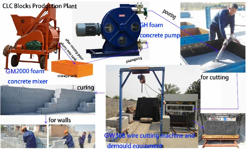 industrial machinery clc blocks foam concrete bricks machine