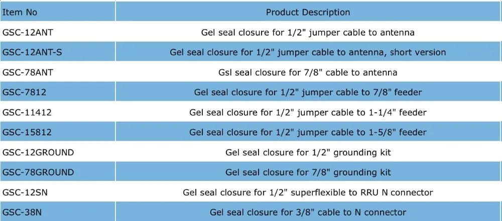 1/2" Cable DIN 7/16 Connector to antenna SEALING BOX (weatherproof), Alternatives HJ1212