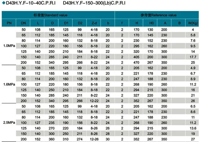 Dn50-dn200 Manuel Anahtar? Pn10-pn40 Flans Baglant? Esnek Metal ...