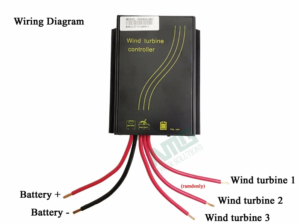 controller wiring diameter 1-1500