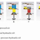 Suncenter air driven high pressure hydraulic cylinder