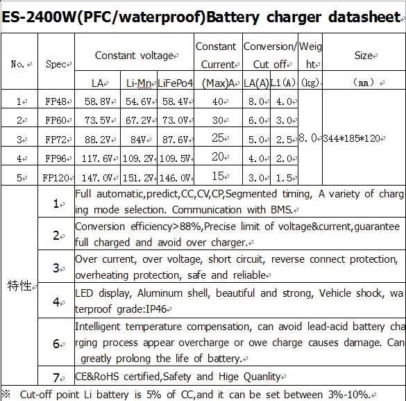 2400W PFC spec.jpg