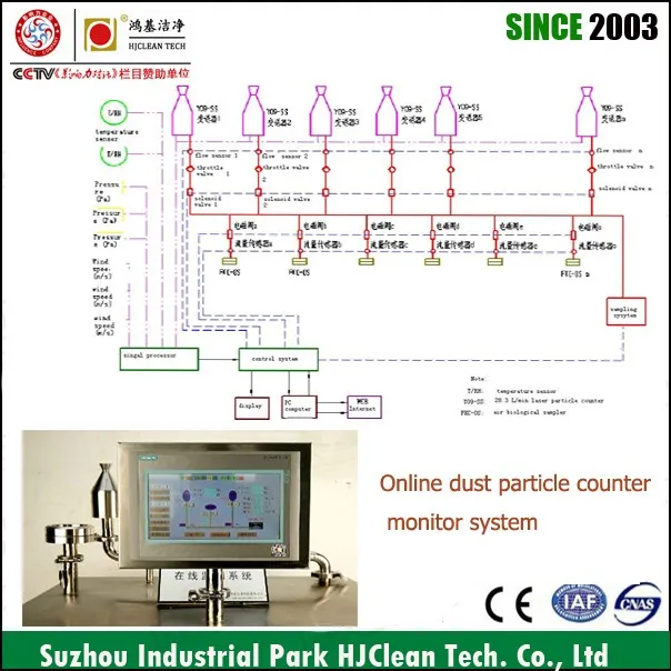 Taylor trading systems limited