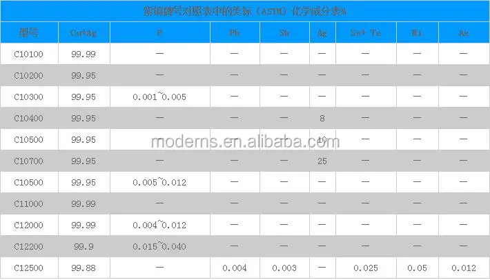C10200 Copper Rod Copper Bar
