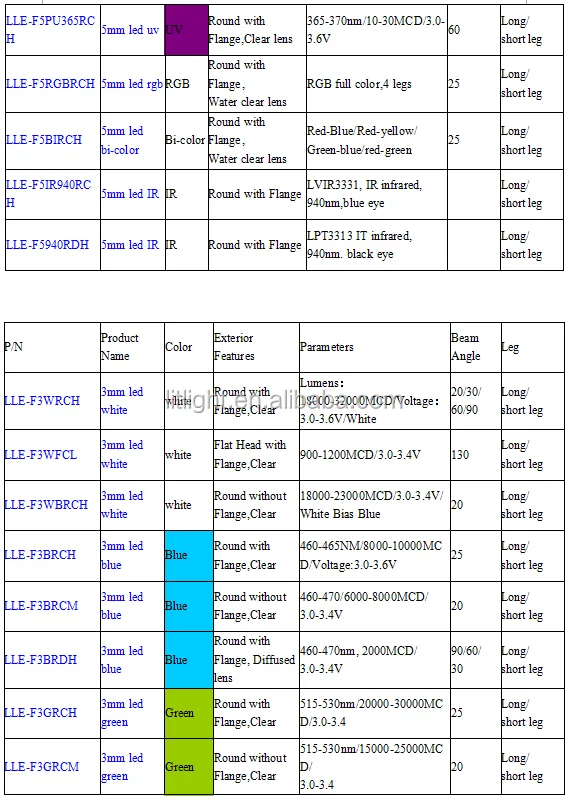 LLE 5mm 3mm catalog 3.png