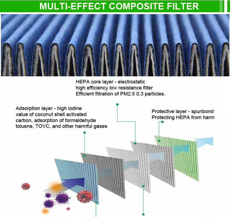 Best Quality air purifier hepa filter Replacement for LG